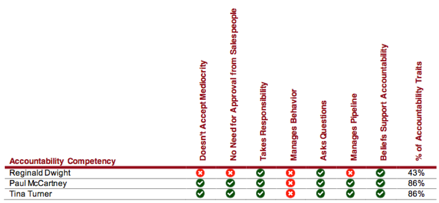 Accoutability