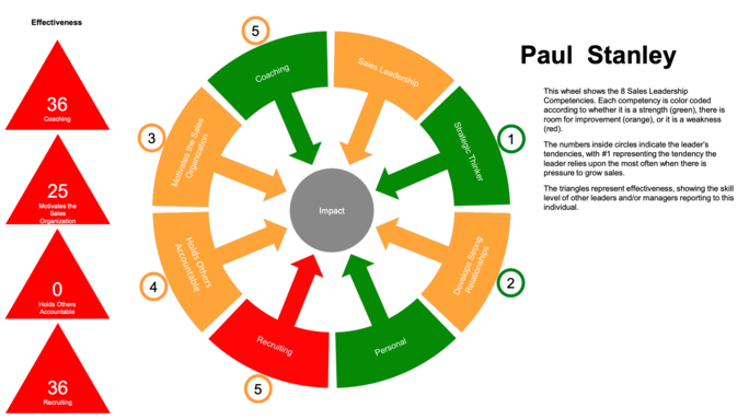 paul stanley flowchart